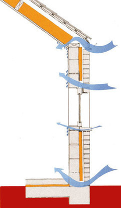 La maison passive - Conception d'un projet - l'Isolation thermique | Build Green, pour un habitat écologique | Scoop.it