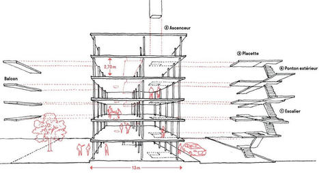 Transformer les situations construites | Dixit | La SELECTION du Web | CAUE des Vosges - www.caue88.com | Scoop.it