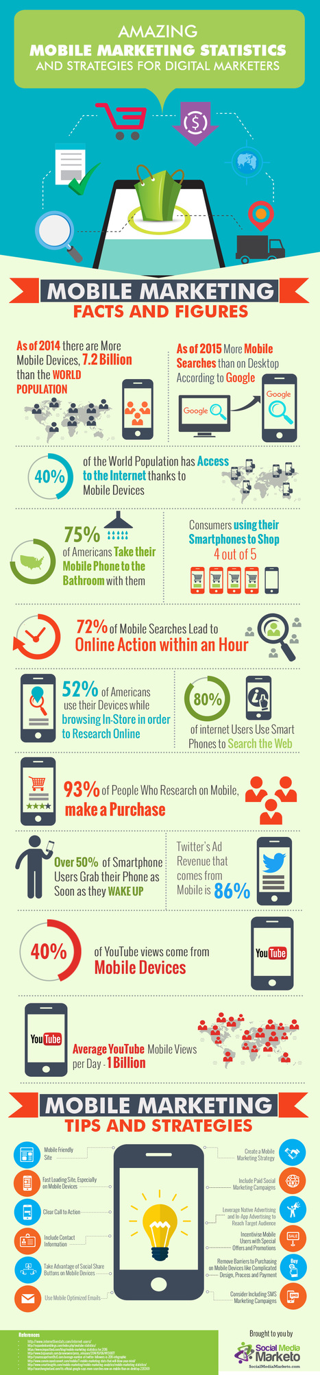 Amazing Mobile Marketing Strategy & Statistics for Digital Marketers #Infographic #mobilemarketing | MobileWeb | Scoop.it