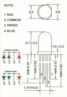C&oacute;mo funciona un LED RGB&nbsp; | tecno4 | Scoop.it