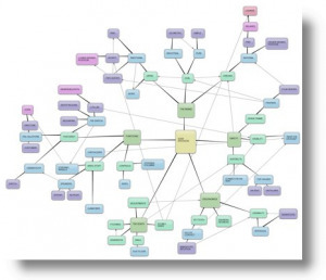 5 Free Web 2.0 Brainstorming/MIndmapping Tools | Mark Brumley | TechTalk | Scoop.it