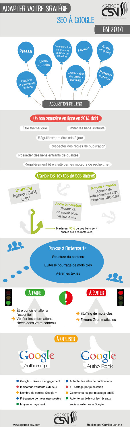 [Infographie] Les bons conseils SEO pour 2014 | Outils et astuces du web | Scoop.it