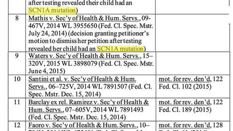 Update on Dravet Syndrome | Vincent Iannelli, MD | H&eacute;sitations Vaccinales: Observatoire HESIVAXs | Scoop.it