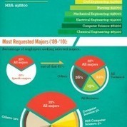 2012 (you) vs. 2025 (your kid) | Visual.ly (Infographic) | Eclectic Technology | Scoop.it