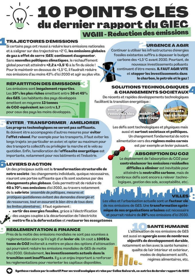 Infographie le rapport du GIEC en 10 points clés (GIEC, AR6 WG3