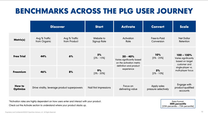 2023-2024 B2B SaaS Benchmarks - VC Cafe | The PLG Alert | Scoop.it