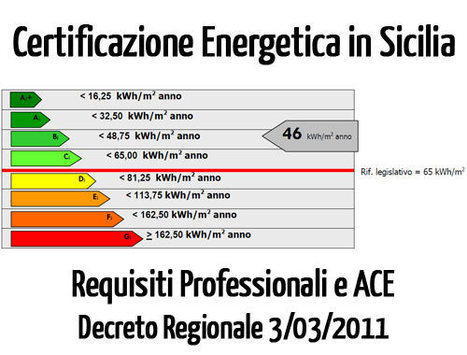 Certificazione Energetica degli Edifici nella Regione Sicilia | Certificazione Energetica degli Edifici | Scoop.it