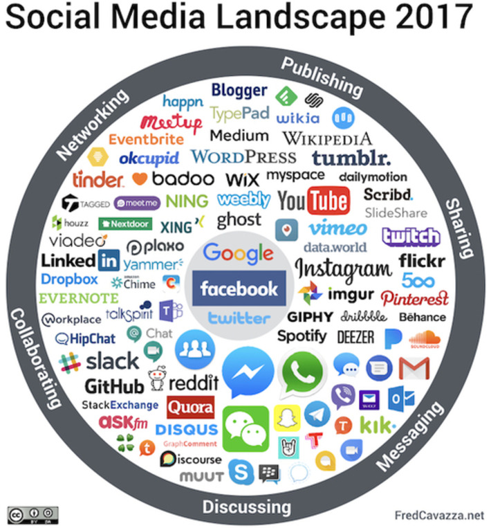 Cartographie des médias sociaux en 2017 - Blog du Modérateur | Médias sociaux : Conseils, Astuces et stratégies | Scoop.it