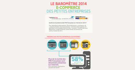 Découvrez le baromètre e-commercant 2014 | E-marketing | Scoop.it