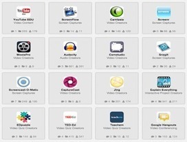 Flip Your Classroom with These Teacher-tested Tools | Moodle and Web 2.0 | Scoop.it
