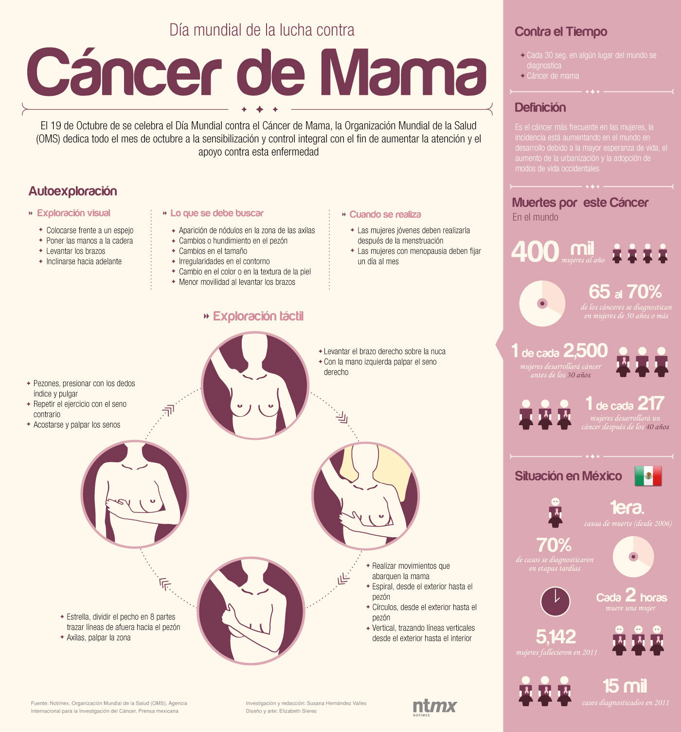 #Infografía: Cáncer de mama | Ref