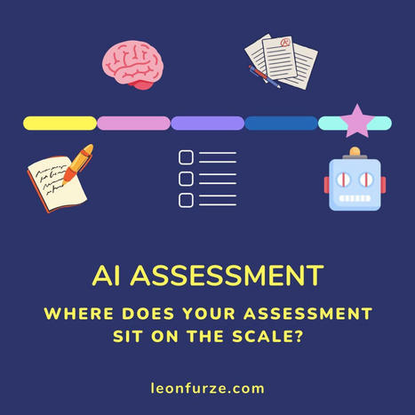 Leon Furze en LinkedIn: #ai #aieducation #academicintegrity #assessments | AI in Education #AIinED | Scoop.it