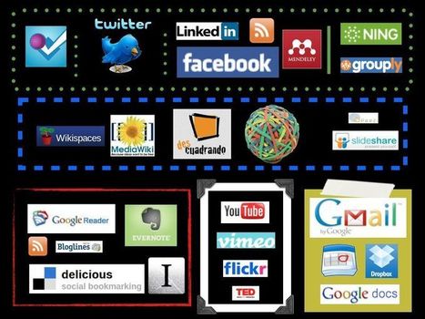 How to create a knowledge ecosystem using digital tools | Digital Curation in Education | Scoop.it