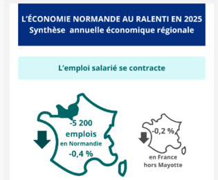 L&rsquo;&eacute;conomie normande au ralenti en 2025 - Insee Conjoncture Normandie 52 | Une semaine d'actu - Newsletter de veille de l'AURH | Scoop.it