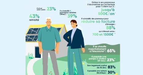 Boom de l’autoconsommation solaire : Effy dresse le portrait-robot des Français qui autoconsomment  | Build Green, pour un habitat écologique | Scoop.it