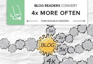 How to craft a blog that drives 4x site average web leads | Public Relations & Social Marketing Insight | Scoop.it
