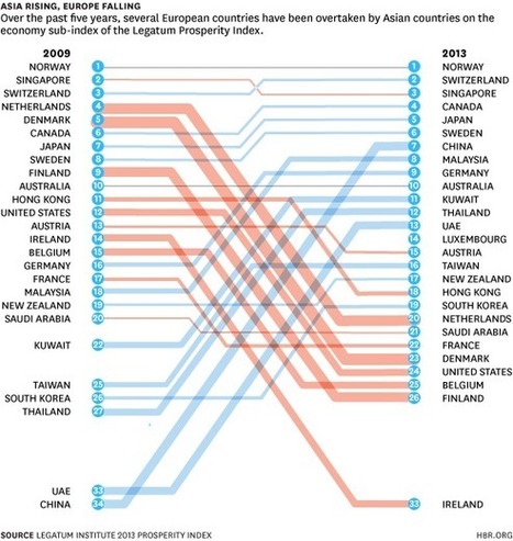 Four Major Changes in Global Prosperity | Peer2Politics | Scoop.it
