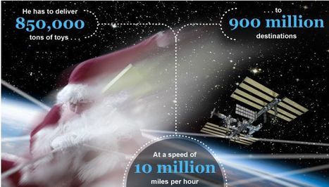The 'science' of Santa | Transmedia: Storytelling for the Digital Age | Scoop.it