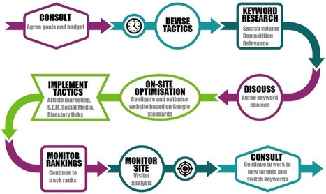 9 Important SEO Lessons from Old School PR - SEMrush Blog | Public Relations & Social Marketing Insight | Scoop.it