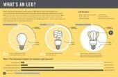 Ventajas de la tecnología LED | tecno4 | Scoop.it