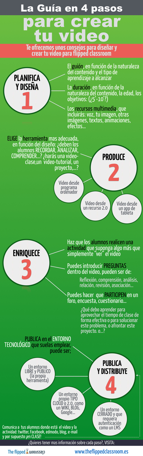 4 recomendaciones para que produzcas tu primer video flipped | The Flipped Classroom | adn-dna.net: cajón de sastre | Scoop.it