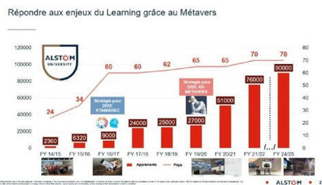 Formation immersive : Alstom se met sur les rails du métavers | [Wudo] Corporate Transformation | Scoop.it