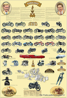 VINCENT MOTORCYCLES ~ Grease n Gasoline | Cars | Motorcycles | Gadgets | Scoop.it