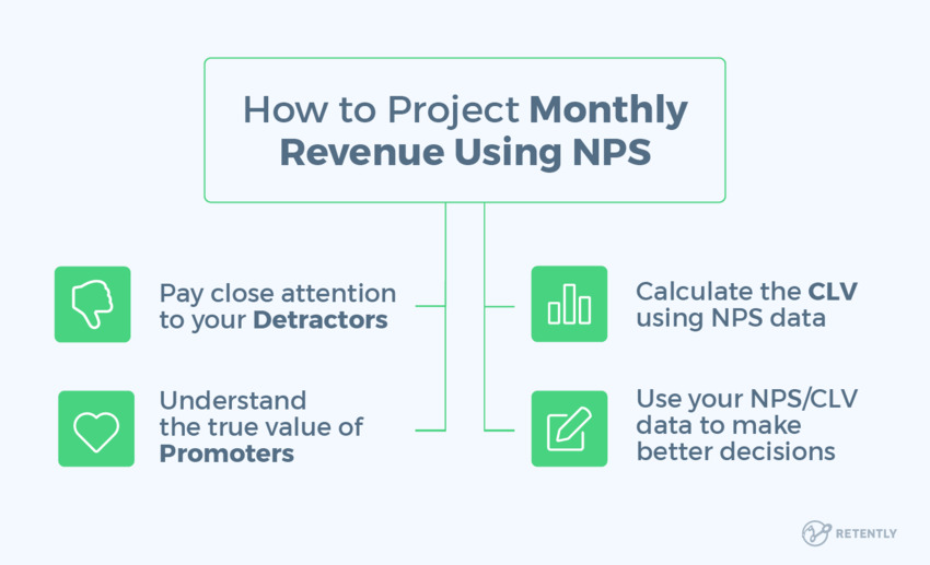 How SaaS Companies Can Project Monthly Revenue Using NPS - Retently | The MarTech Digest | Scoop.it