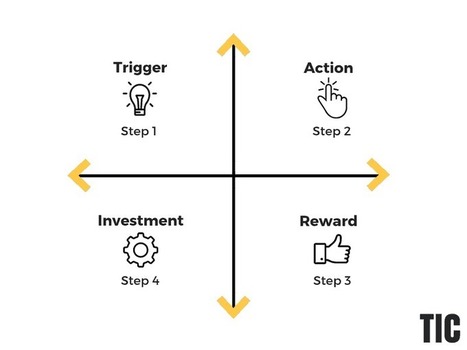The Definitive Guide to User Onboarding | Devops for Growth | Scoop.it