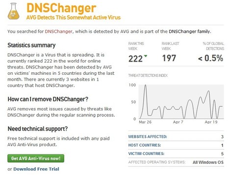 DNSChanger, Virus | Web Threat Analytics from AVG Threat Labs | ICT Security Tools | Scoop.it