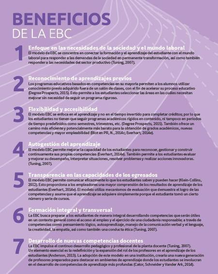 7 Beneficios de la Educación Basada en Competencias | eBook | Educación, TIC y ecología | Scoop.it