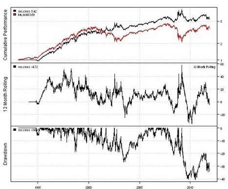 Backtesting with Short positions | Quantitative Investing | Scoop.it