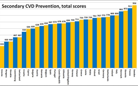 Publications Archive - Health Consumer Powerhouse | Health Care Business | Scoop.it