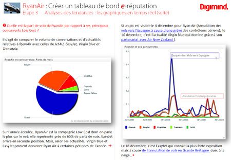 e-reputation :Cr&eacute;er un tableau de bord de r&eacute;putation : cas pratique | Time to Learn | Scoop.it