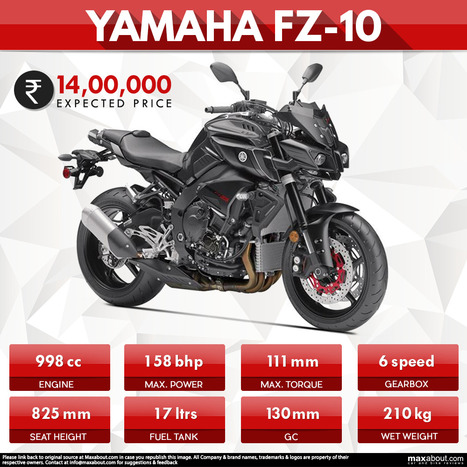 Fz 10 Bike Price In India