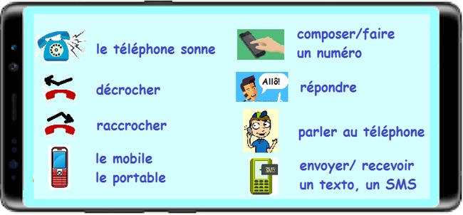 Le vocabulaire du téléphone | POURQUOI PAS... EN FRANÇAIS ? | Scoop.it