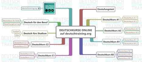 Deutschkurs Online A1 A2 B1 B2 C1 C2 Te