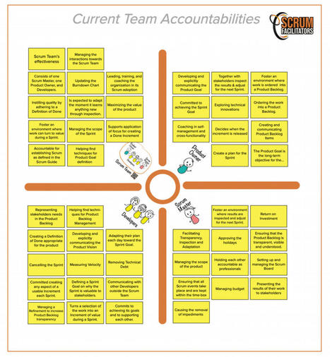 The Scrum Accountability Game - How to evaluate the accountabilities in Scrum | Devops for Growth | Scoop.it