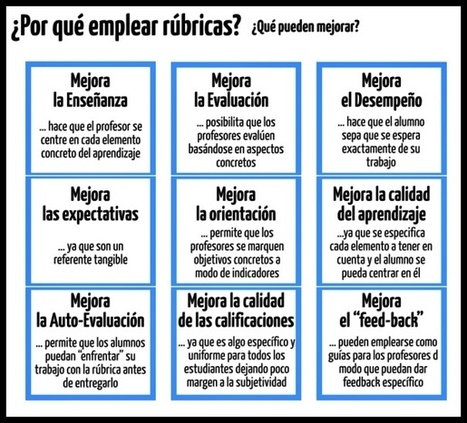 Docente Competente.: Que son rúbricas y cómo crearlas en Internet. | English as a second language+Reading Comprehension | Scoop.it