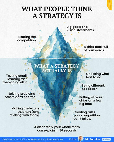 Most strategies fail before they even start. | Vision Album | Scoop.it