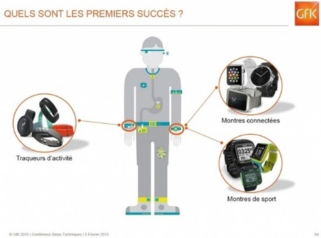 [Etude] Les objets connectés vont-ils faire décoller le marché des biens techniques ? | Stratégie marketing | Scoop.it