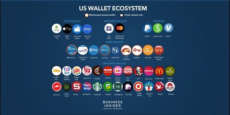 Why are Apple Pay, Starbucks’ app, and Samsung Pay so much more successful than other Mobile Wallet providers? | Technology in Business Today | Scoop.it