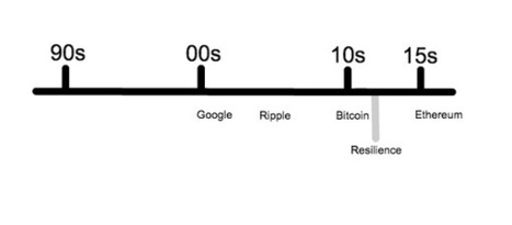 Why decentralised organisations require a new type of welfare system (literarily) - BitNation | Peer2Politics | Scoop.it