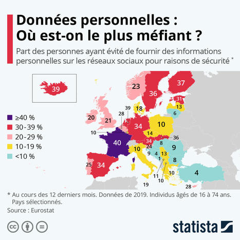 Graphique: Données personnelles : les Français sont les plus méfiants ... | Renseignements Stratégiques, Investigations & Intelligence Economique | Scoop.it