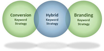 7 Tips for Developing a Killer Keyword Strategy | Digital Marketing Power | Scoop.it