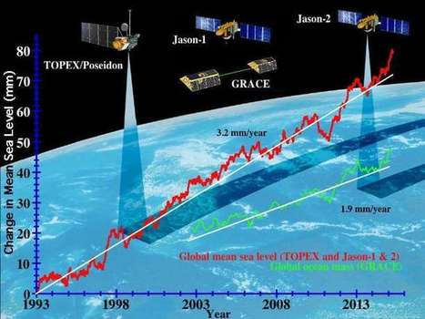 NASA teleconference on sea level change warns of rising oceans | Thierry's TechNews | Scoop.it