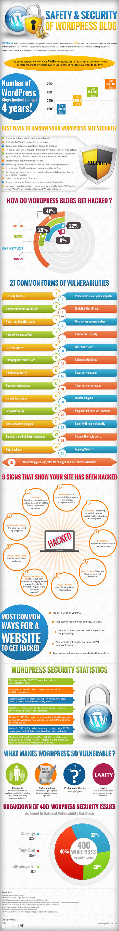 Safety and Security of WordPress Blog (Infographic) | Writing_me | Scoop.it