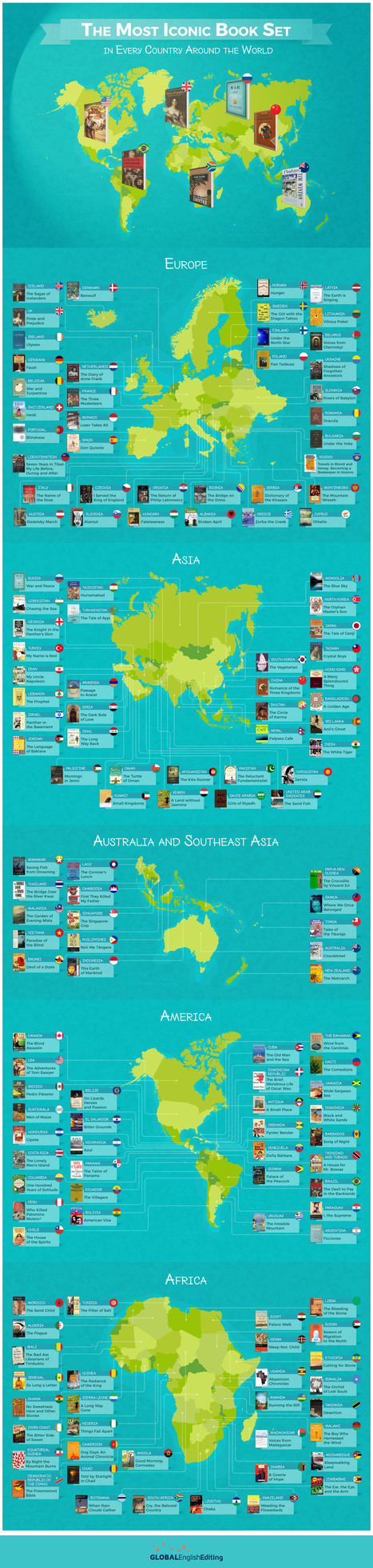 The Most Iconic Book Set in Every Country [Infographic] | -thécaires are not dead | Scoop.it