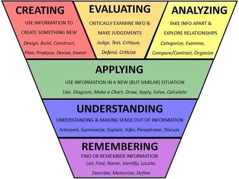 #Connectivism – the knowledge of the connected individual | Digital Delights | Scoop.it