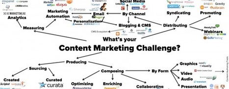The content marketing trends your business should be implementing - The Next Web | Content Marketing | Scoop.it